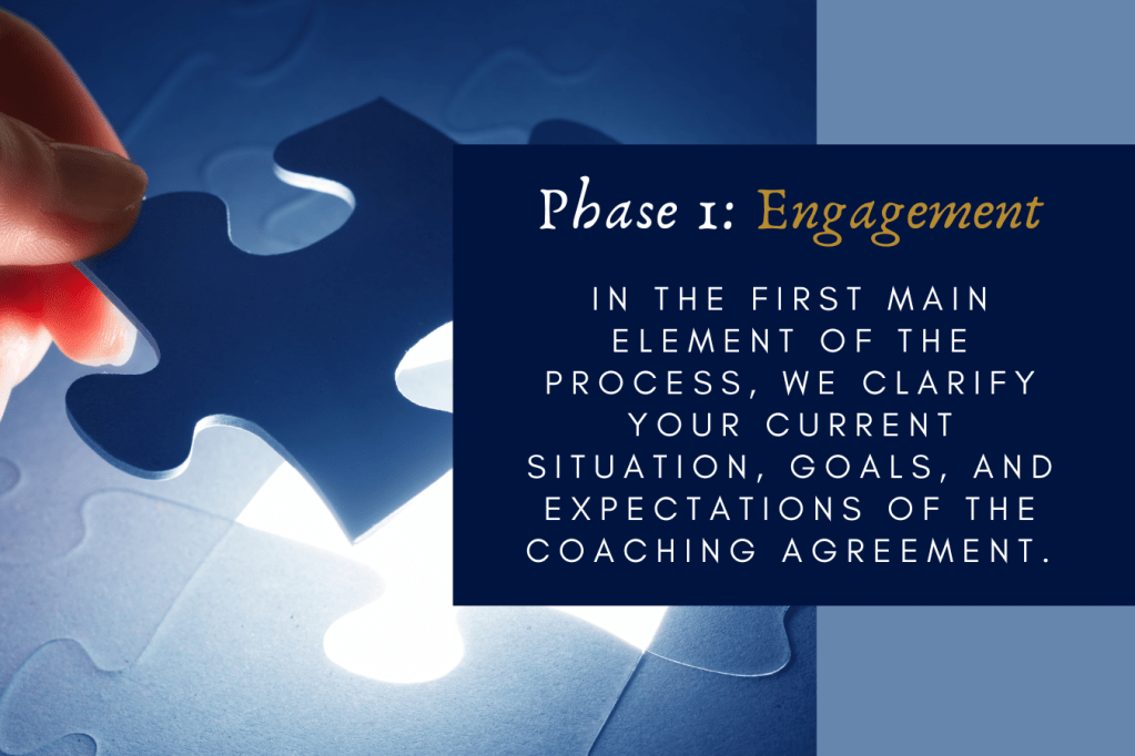 In the first main element of the coaching process, Minetum Consulting clarify your current situation, goals, and expectations of the coaching agreement.  